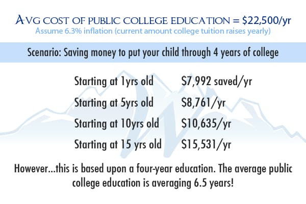 5a945ba05b9dfe0001c5a744 Saving Chart By Age Per Year